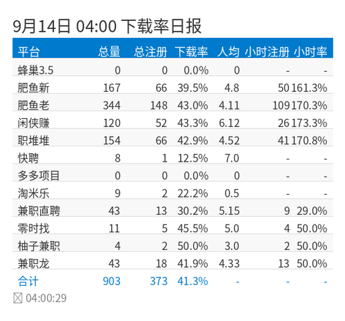 registration rate chart.2
