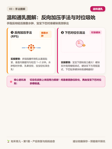15 P4 温和通乳 反向加压与对位引流图解.2