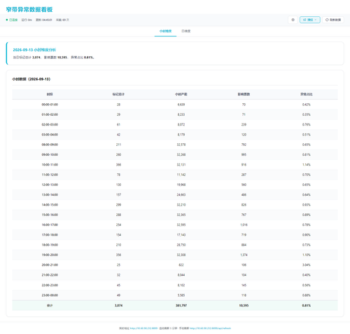 dashboard hourly 20260914 044455.png