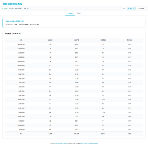 dashboard hourly 20260914 050947.png