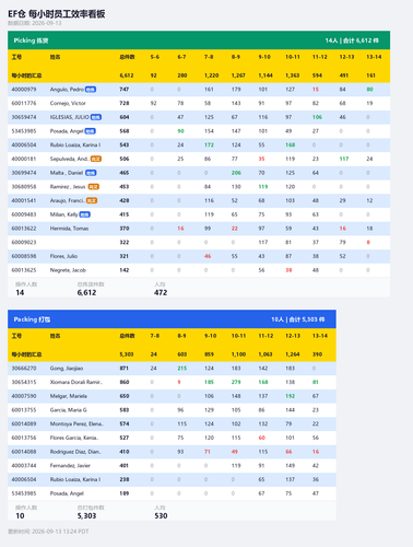 ef hourly dashboard.2