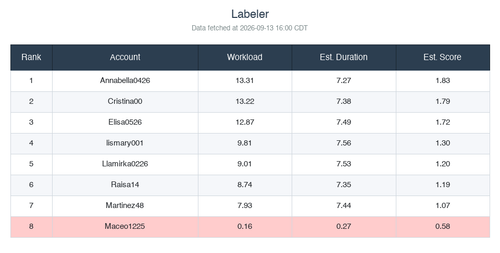 ranking labeler.png
