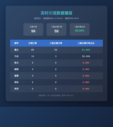 realtime chuanliu.jpg