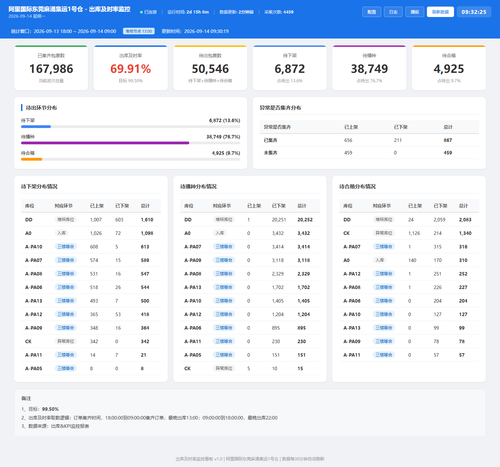 dashboard 20260914 093221.png
