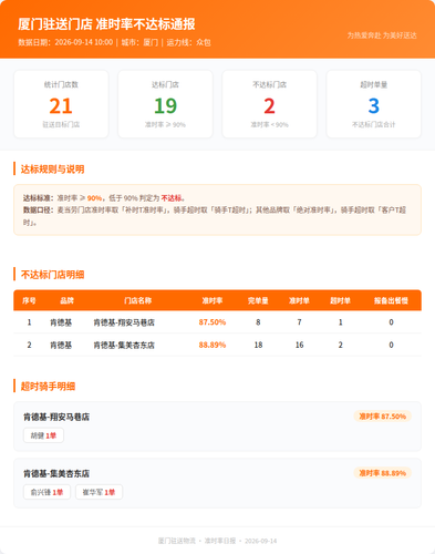 report.png
