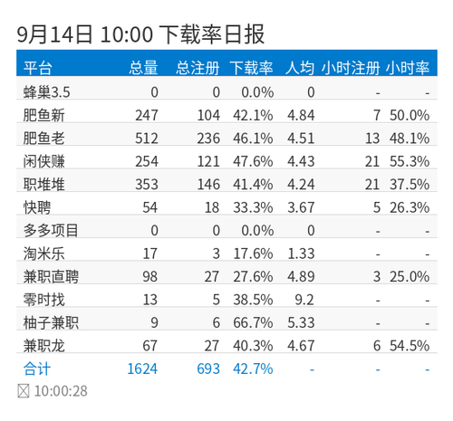 registration rate chart.png