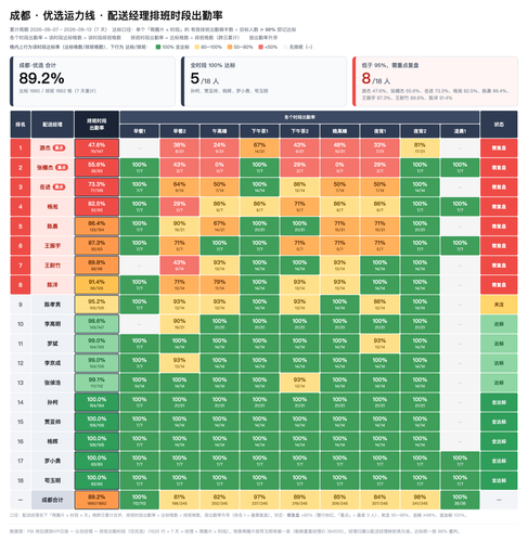 yx 20260907 20260913 经理达成 small.png