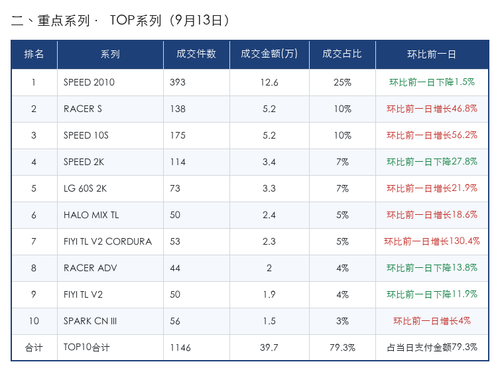 TOP系列 2026 09 13.png