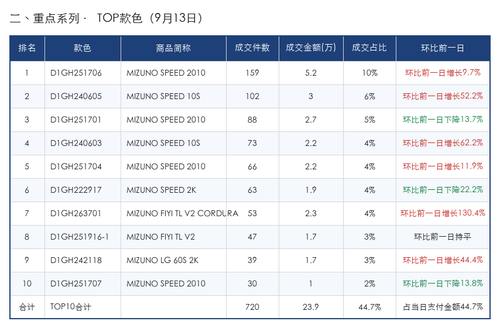 TOP款色 2026 09 13.png