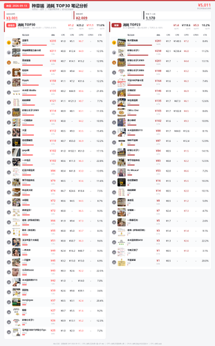 zhongcao top30.png
