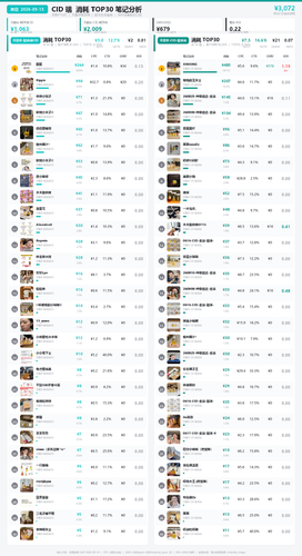 cid top30.png