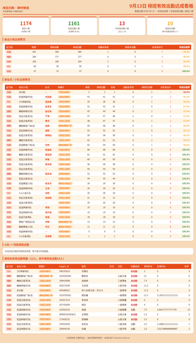 attendance kanban 20260913.png