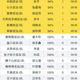 youyuan gap.png
