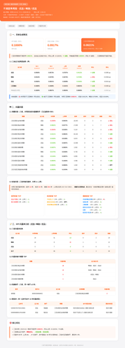 三亚不满意率周报 20260912（9.6 9.12）.png