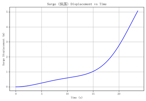 rb surge.png