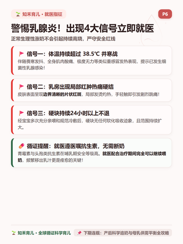 15 P6 求医指征 发热红肿硬块警惕乳腺炎.png