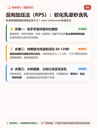 15 P4 温和通乳 反向加压与对位引流图解.png