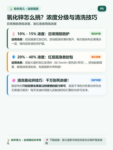 16 P5 选膏指南 氧化锌浓度选择与清洗技巧.png