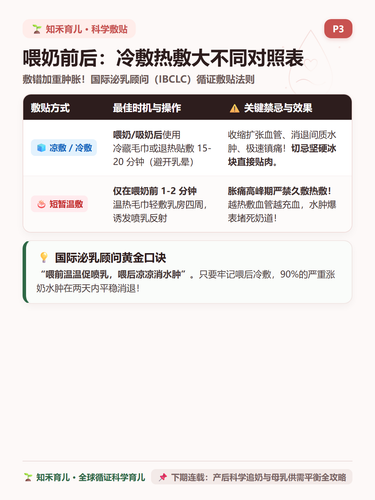15 P3 科学敷贴 喂奶前后冷敷热敷大不同.png