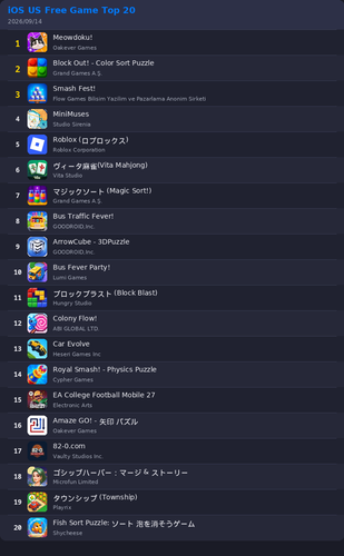 ranking top20 ios.png