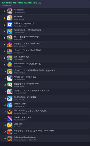 ranking top20 android.png