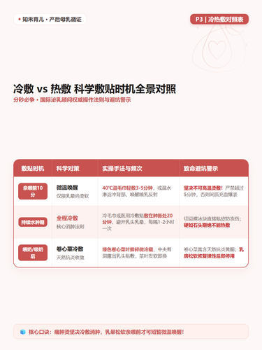 15 P3 科学敷贴 喂奶前后冷敷热敷大不同.png