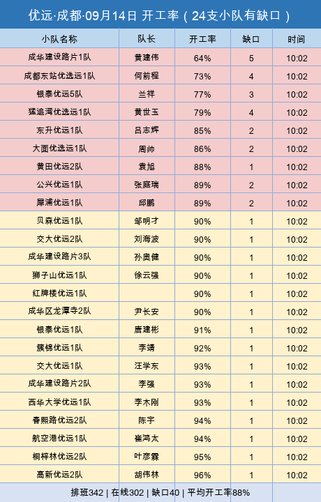 youyuan gap.png