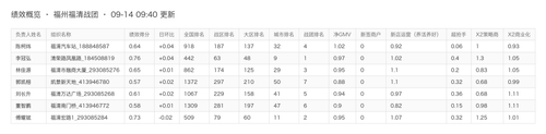 xy kpi 20260914.png