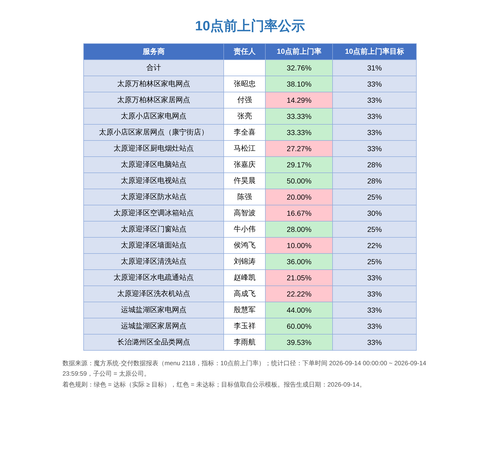 10dianqian shangmenlv 2026 09 14.png