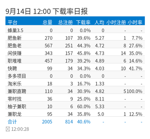 registration rate chart.png