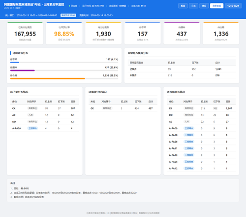 dashboard 20260914 120117.png