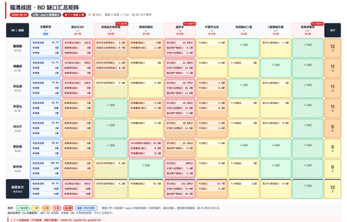 dash summary 2026 09 14.png