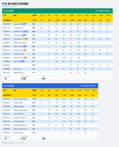 ef hourly dashboard.png