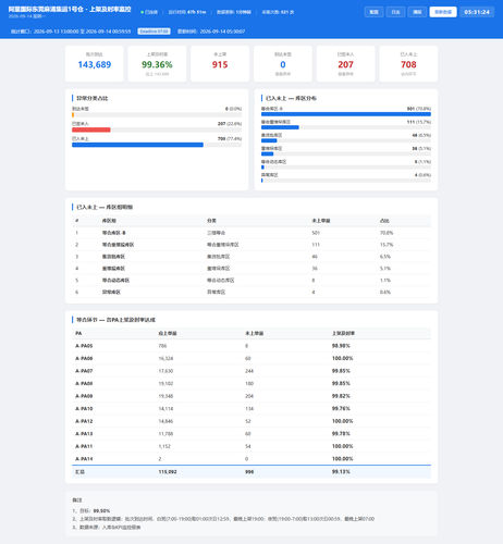 dashboard 20260914 053122.png