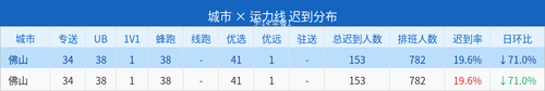 late report.png