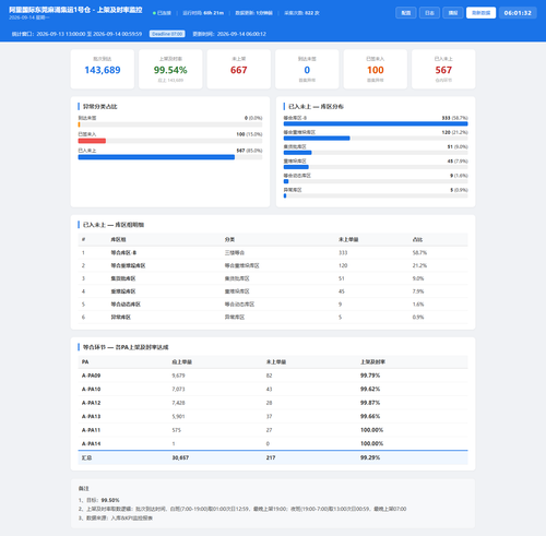 dashboard 20260914 060129.png