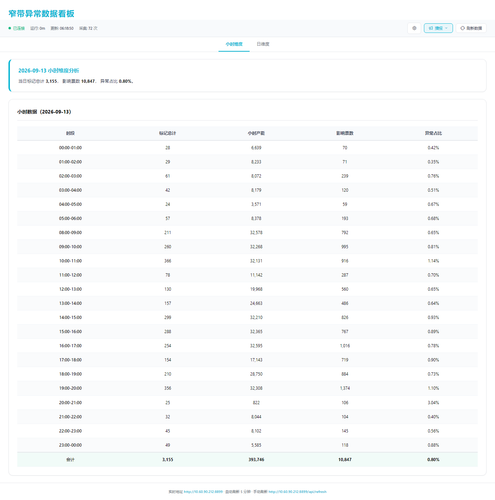 dashboard hourly 20260914 061844.png