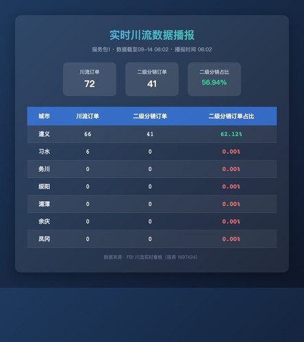 realtime chuanliu.jpg
