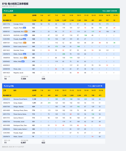 ef hourly dashboard.png