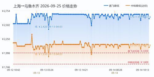 trend SHA URC 2026 09 25.png