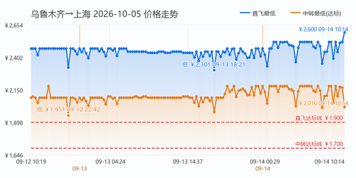 trend URC SHA 2026 10 05.png