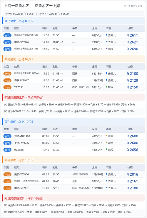flights table SHAURCURCSHA.png