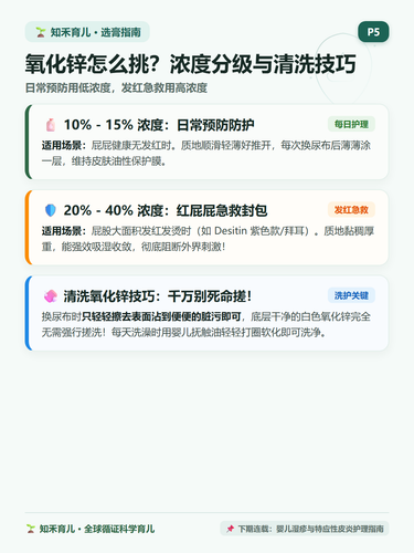16 P5 选膏指南 氧化锌浓度选择与清洗技巧.png