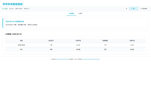 dashboard hourly 20260914 101924.png
