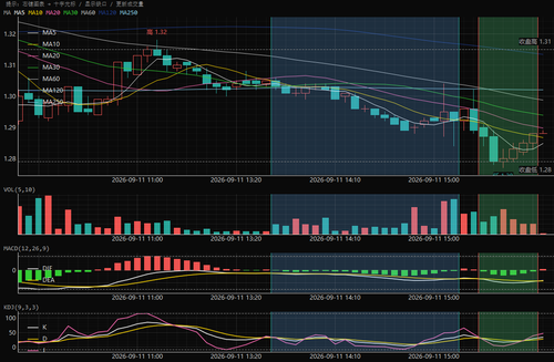 macd bottom div 515220 5 0.png