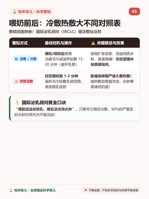 15 P3 科学敷贴 喂奶前后冷敷热敷大不同.png