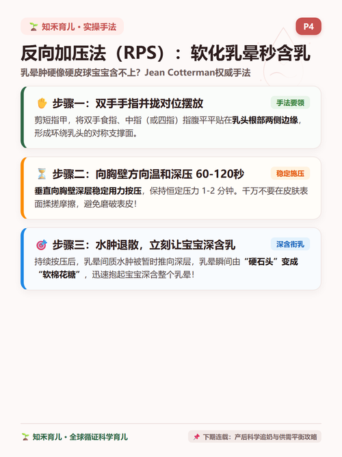 15 P4 温和通乳 反向加压与对位引流图解.png