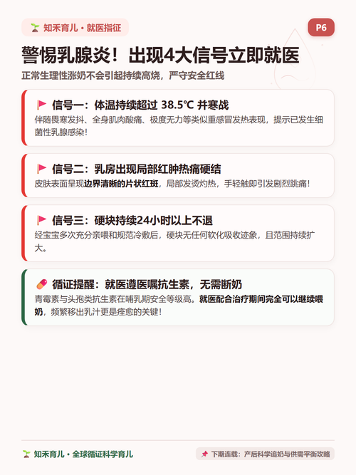 15 P6 求医指征 发热红肿硬块警惕乳腺炎.png