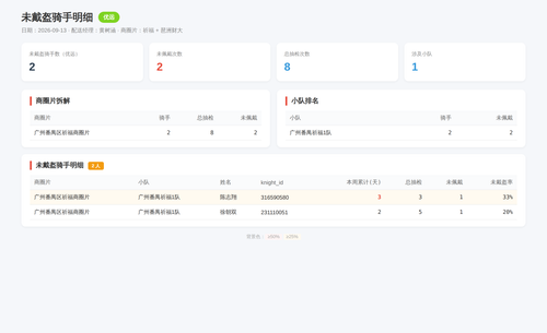helmet 优远 2026 09 13.png