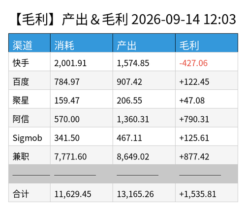 profit chart.png